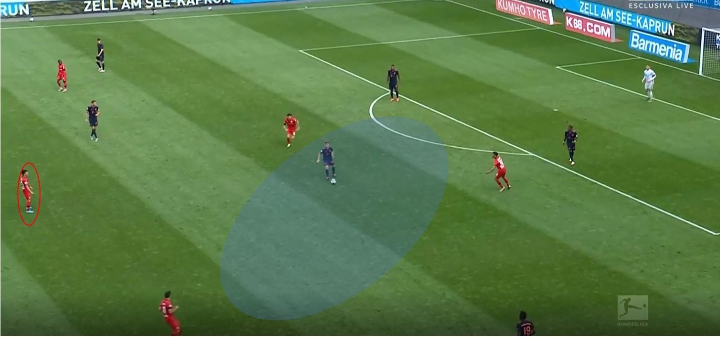 Bundesliga 2019/20: Bayer Leverkusen vs Bayern Munich- tactical analysis tactics