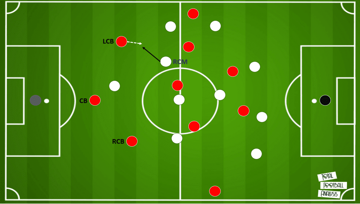 K-League 1 2020: FC Seoul vs Jeonbuk Motors - tactical analysis tactics