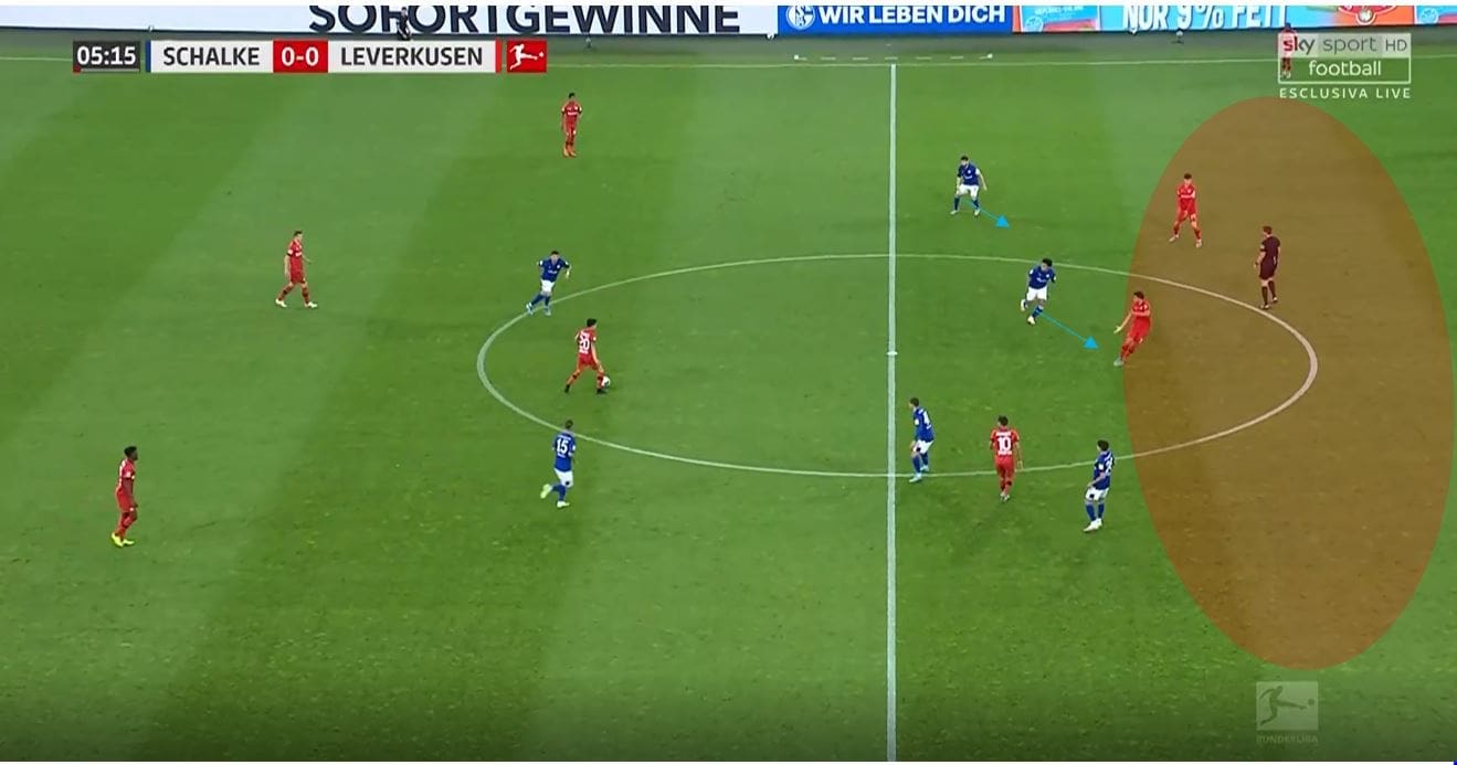 Bundesliga 2019/20: Schalke vs Bayer Leverkusen- tactical analysis tactics