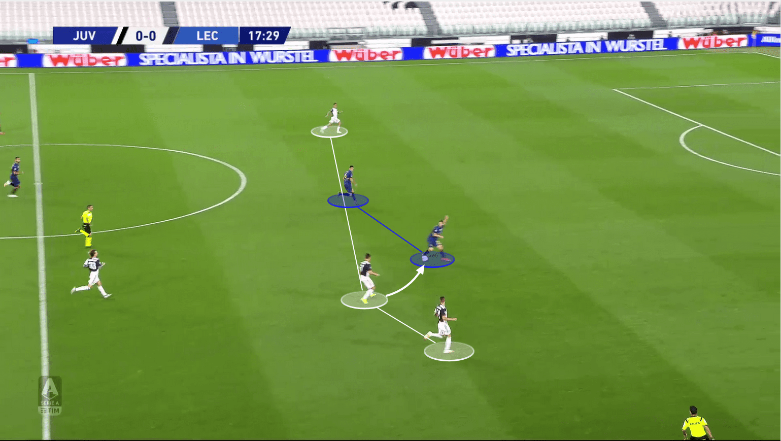 Serie A 2019/20: Juventus vs Lecce - tactical analysis tactics