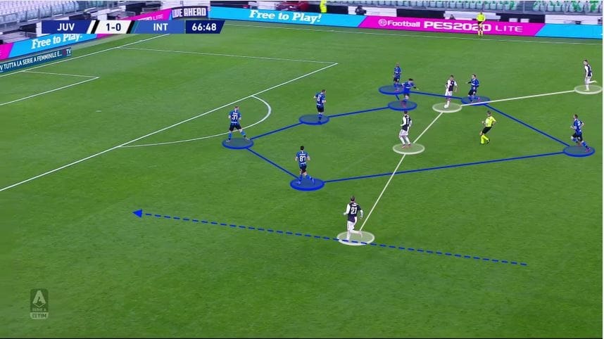 Achraf Hakimi at Inter 2019/20 – scout report – tactical analysis tactics