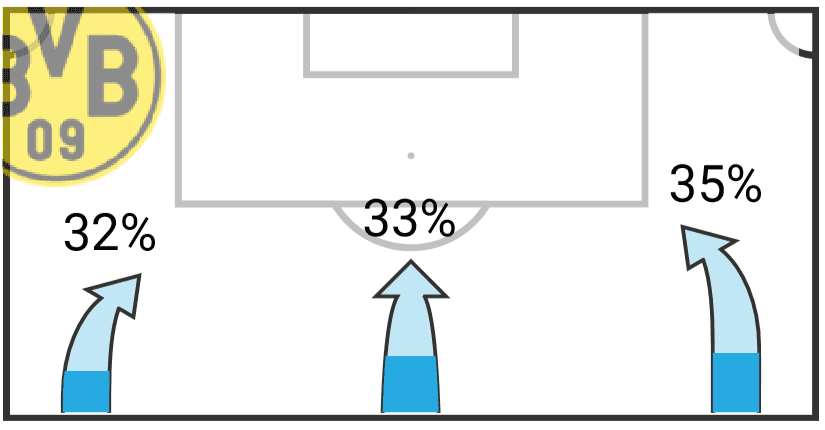 Achraf Hakimi at Inter 2019/20 – scout report – tactical analysis tactics