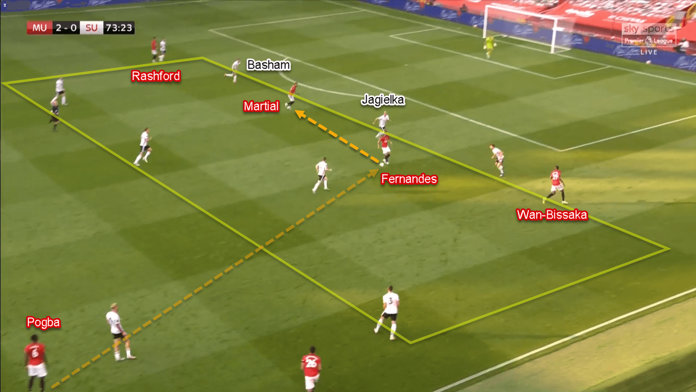 Premier League 2019/20: Manchester United vs Sheffield United – Tactical Analysis Tactics