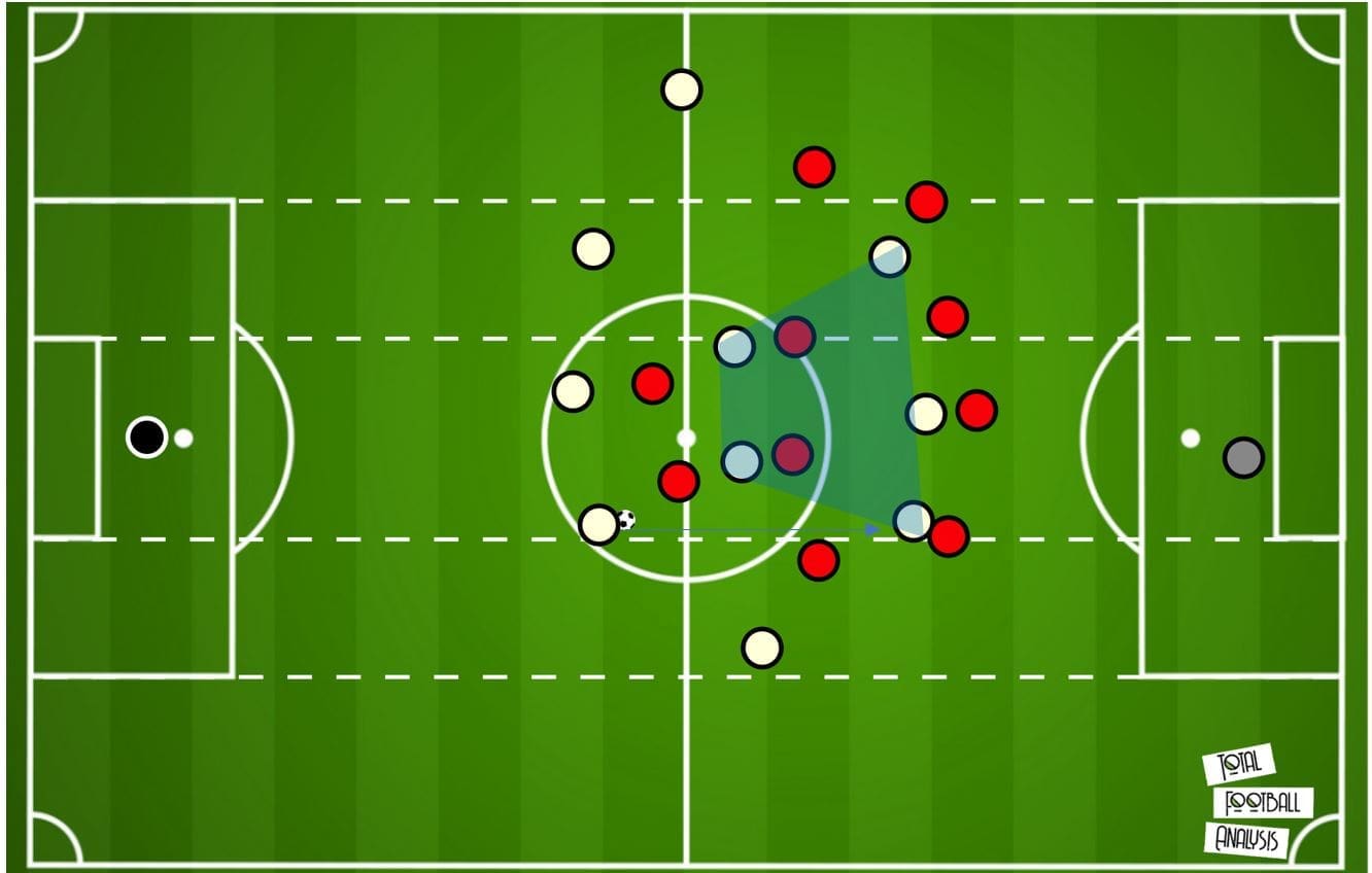 Bundesliga 2019/20: Freiburg vs Bayer Leverkusen- tactical analysis tactics