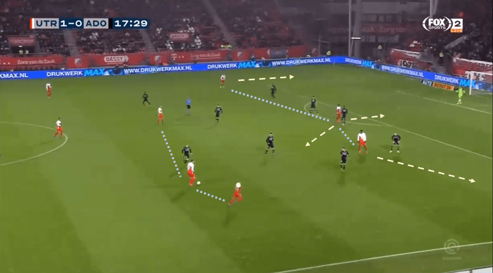 FC Utrecht 2019/20 – A realistic threat to the Eredivisie top four tactical analysis tactics