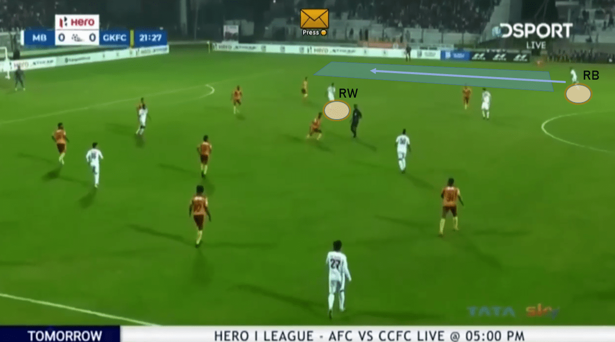 Kibu Vicuna at Mohun Bagan 2019/20 - tactical analysis tactics