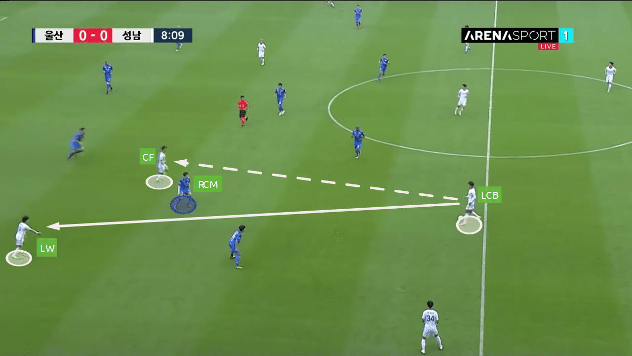 K-League 1 2019/20: Ulsan Hyundai vs Seongnam FC - tactical analysis tactics