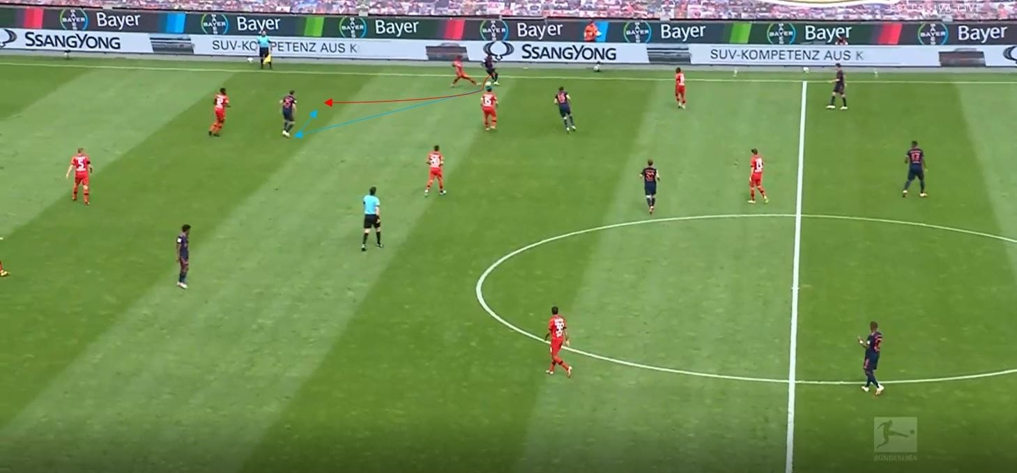 Bundesliga 2019/20: Bayer Leverkusen vs Bayern Munich- tactical analysis tactics