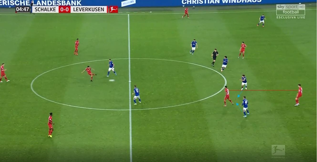 Bundesliga 2019/20: Schalke vs Bayer Leverkusen- tactical analysis tactics