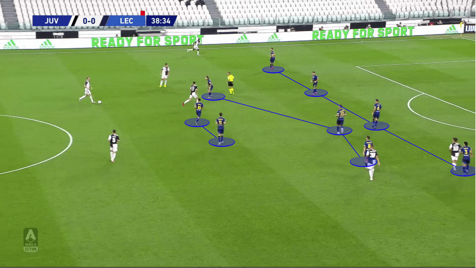 Serie A 2019/20: Juventus vs Lecce - tactical analysis tactics