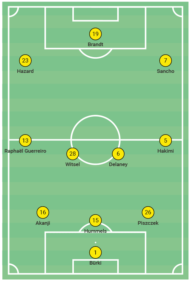 Achraf Hakimi at Inter 2019/20 – scout report – tactical analysis tactics