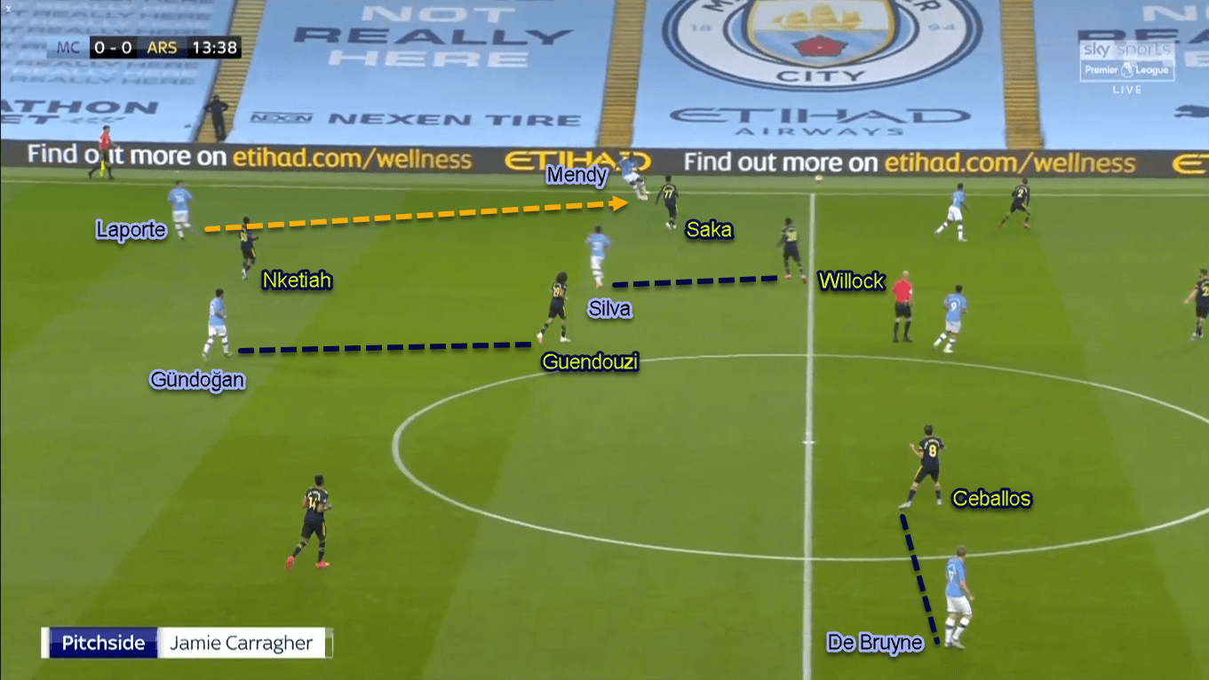 Premier League 2019/20: Manchester City vs Arsenal - Tactical Analysis Tactics