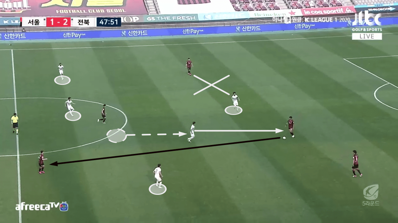 K-League 1 2020: FC Seoul vs Jeonbuk Motors - tactical analysis tactics