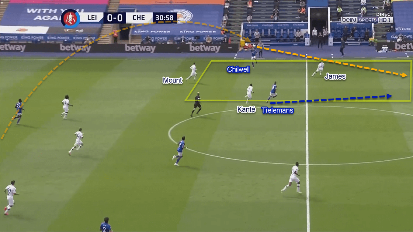 FA Cup 2019/20: Leicester City vs Chelsea - Tactical Analysis Tactics