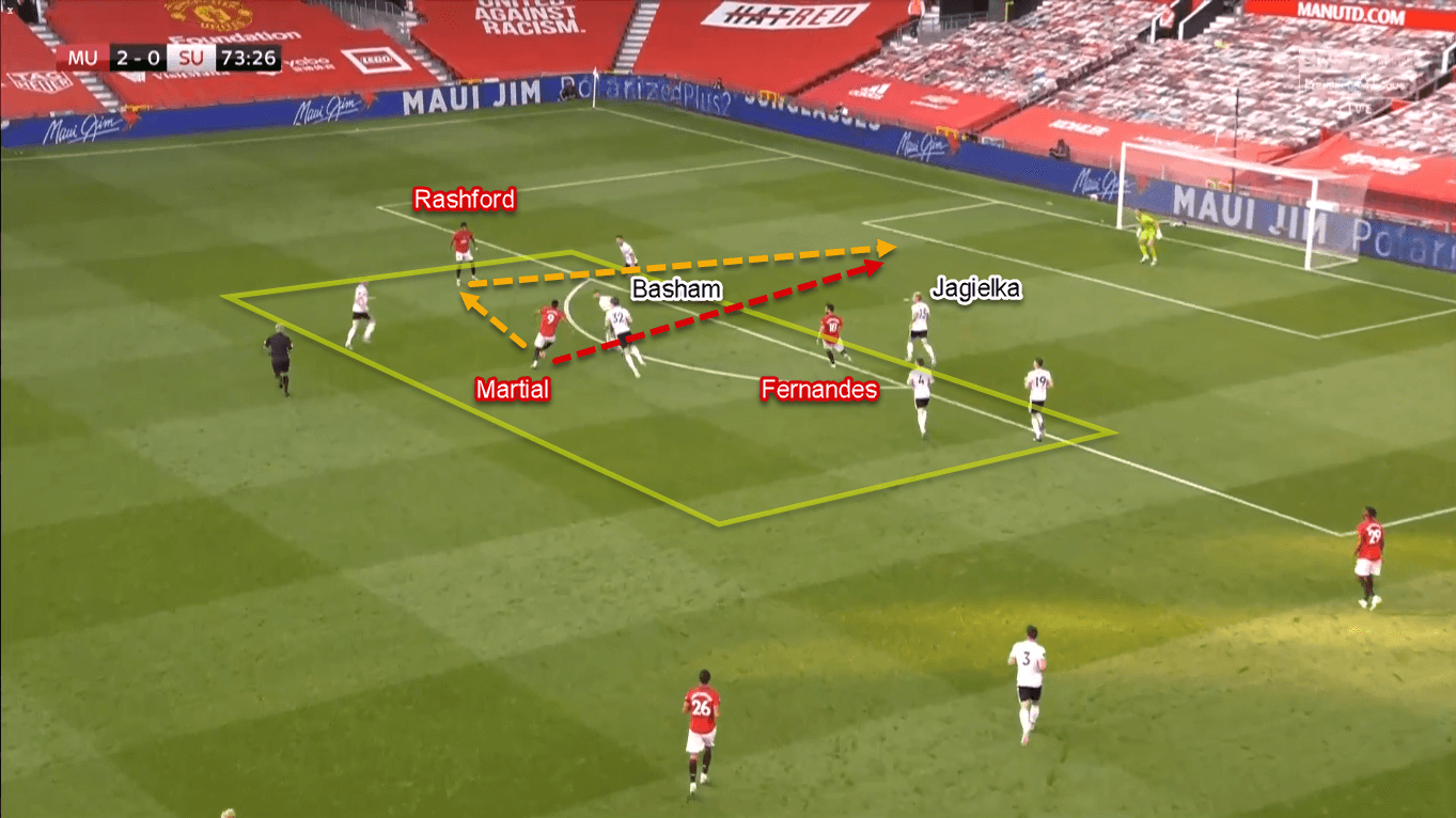 Premier League 2019/20: Manchester United vs Sheffield United – Tactical Analysis Tactics