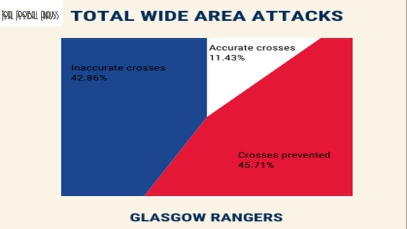 Scottish Premiership 2019/20: Rrangers vs Hamilton - tactical analysis tactics