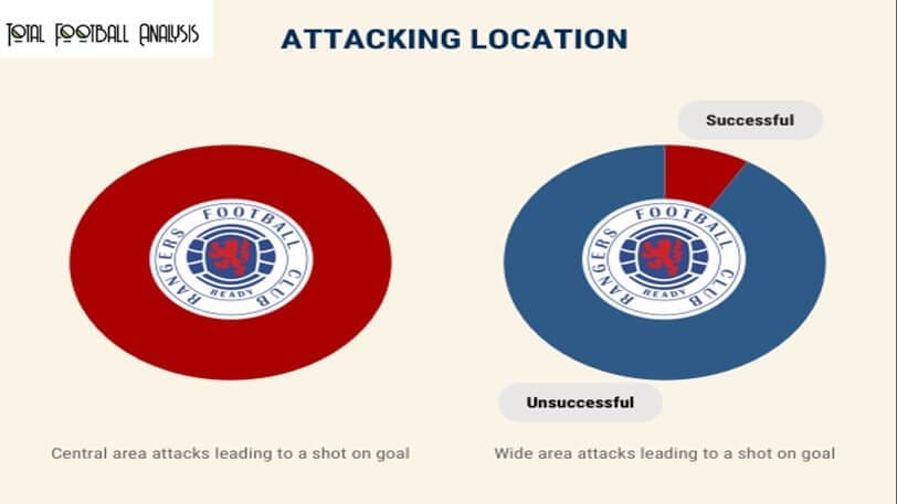 Scottish Premiership 2019/20: Rrangers vs Hamilton - tactical analysis tactics