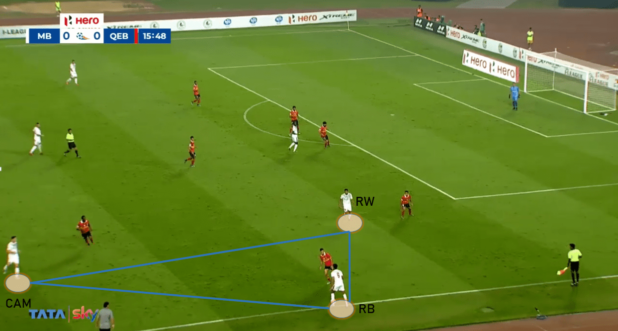 Kibu Vicuna at Mohun Bagan 2019/20 - tactical analysis tactics