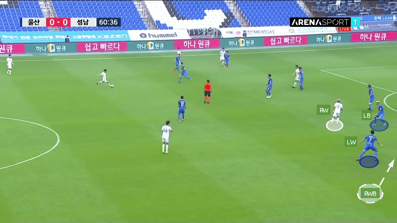 K-League 1 2019/20: Ulsan Hyundai vs Seongnam FC - tactical analysis tactics