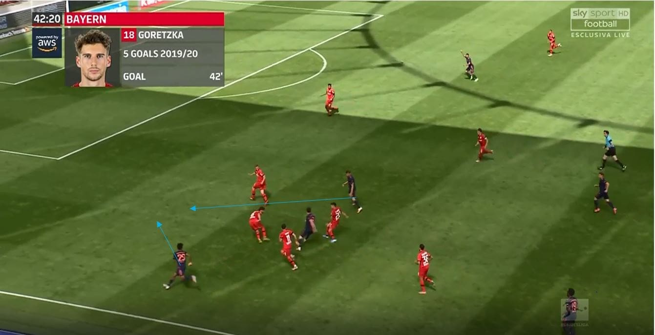 Bundesliga 2019/20: Bayer Leverkusen vs Bayern Munich- tactical analysis tactics