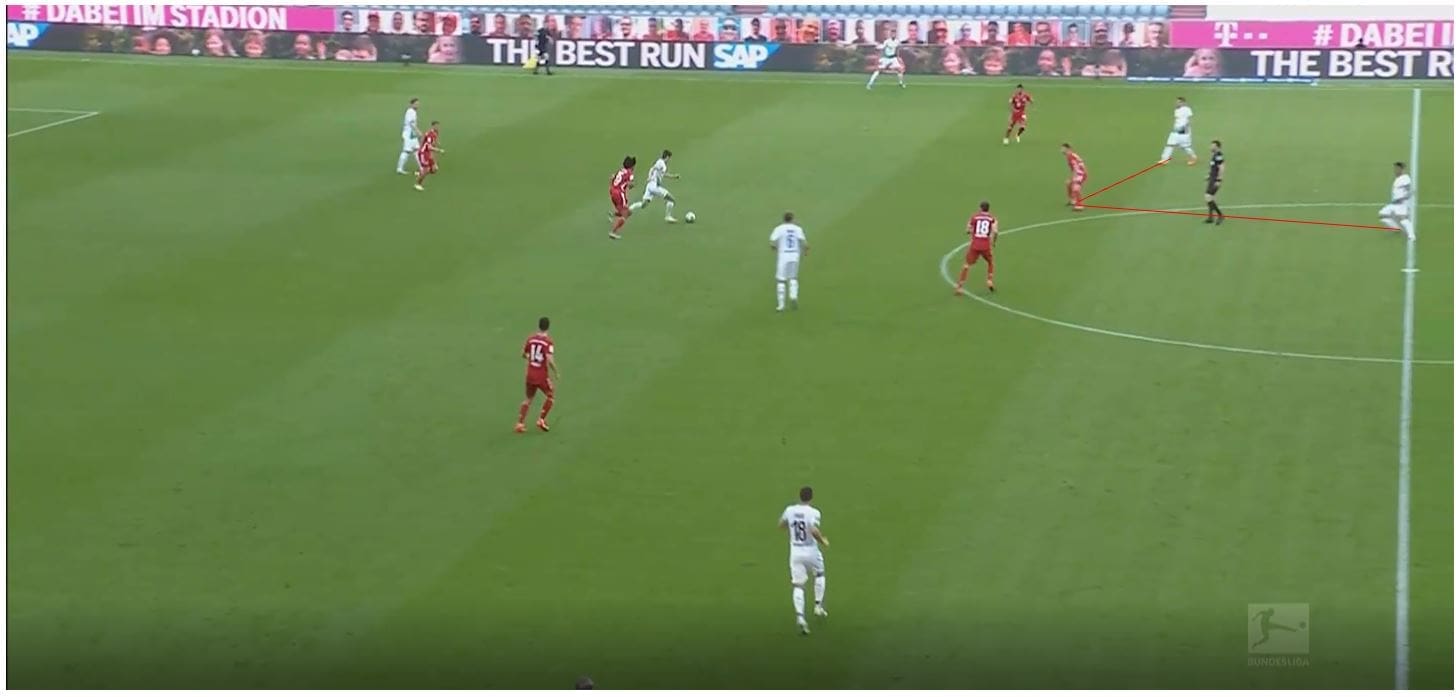 Bundesliga 2019/20: Bayern Munich vs Borussia Monchengladbach- tactical analysis tactics