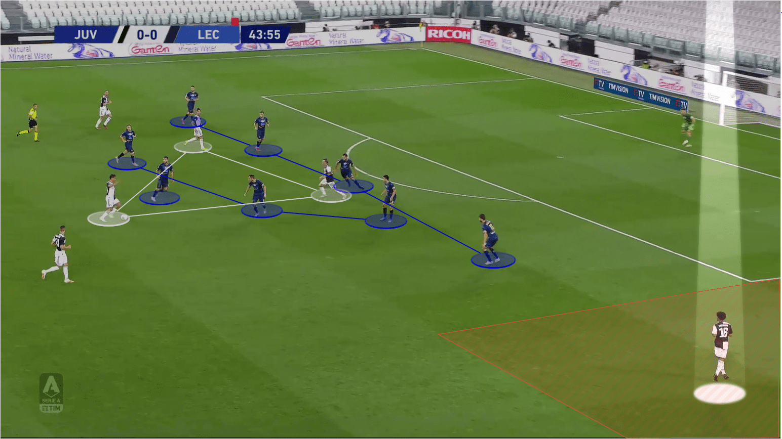 Serie A 2019/20: Juventus vs Lecce - tactical analysis tactics