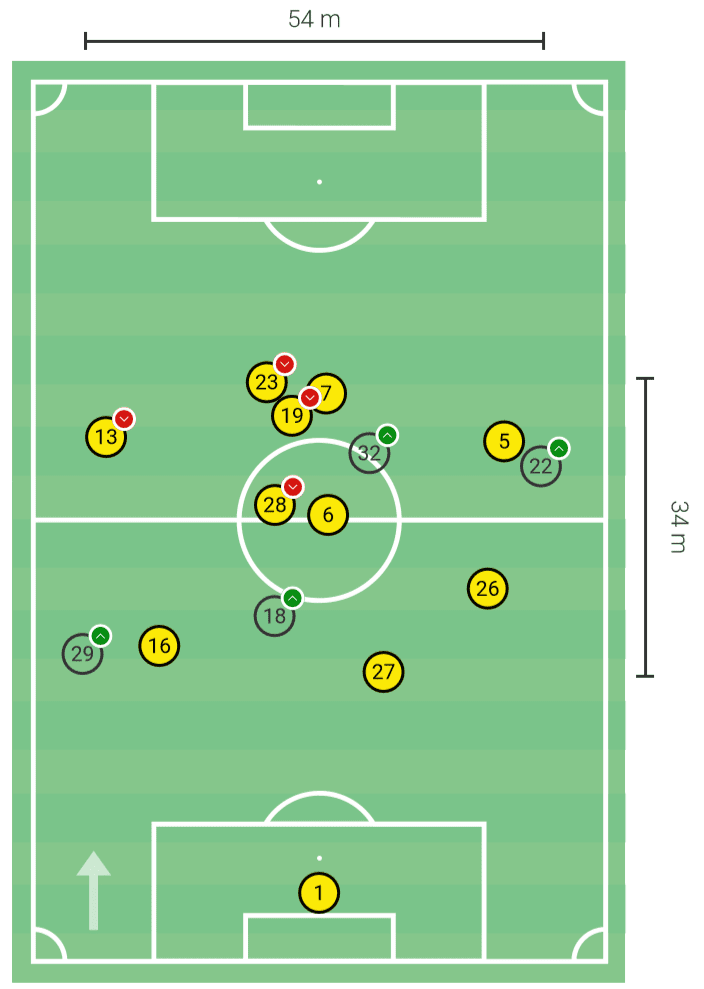 Achraf Hakimi at Inter 2019/20 – scout report – tactical analysis tactics