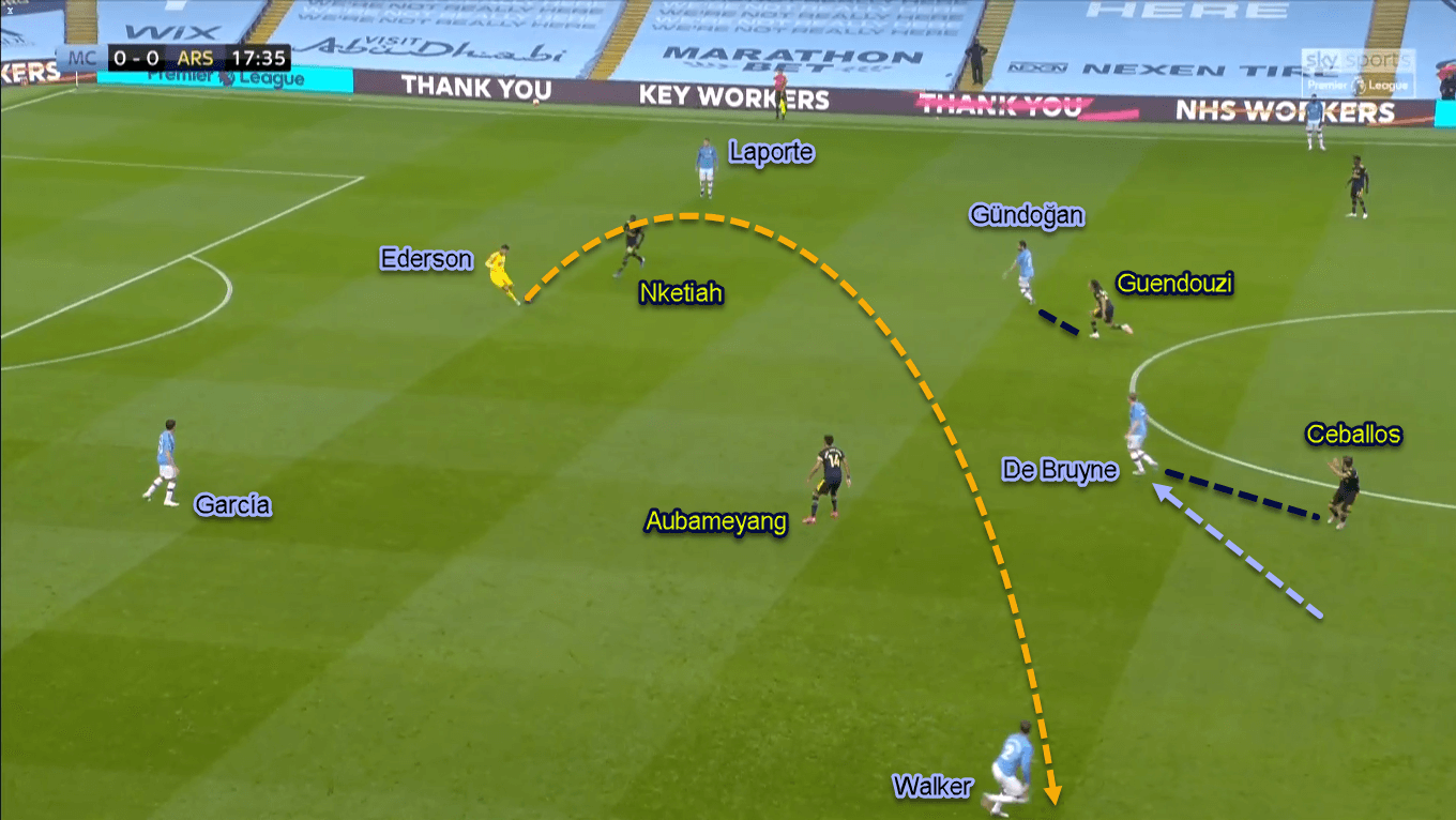 Premier League 2019/20: Manchester City vs Arsenal - Tactical Analysis Tactics