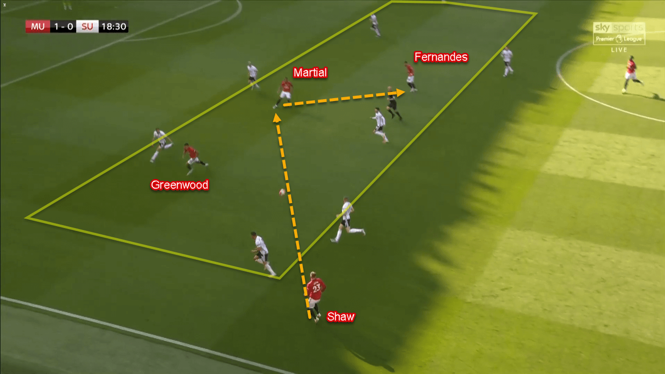 Premier League 2019/20: Manchester United vs Sheffield United – Tactical Analysis Tactics