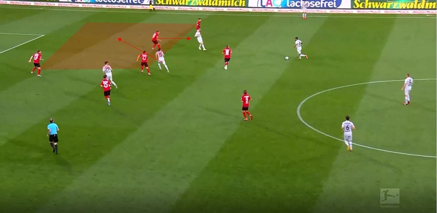 Bundesliga 2019/20: Freiburg vs Bayer Leverkusen- tactical analysis tactics