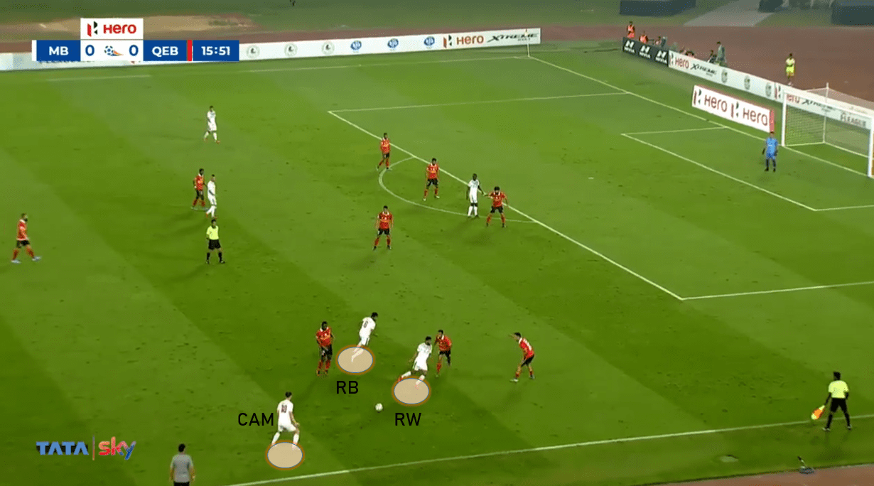 Kibu Vicuna at Mohun Bagan 2019/20 - tactical analysis tactics