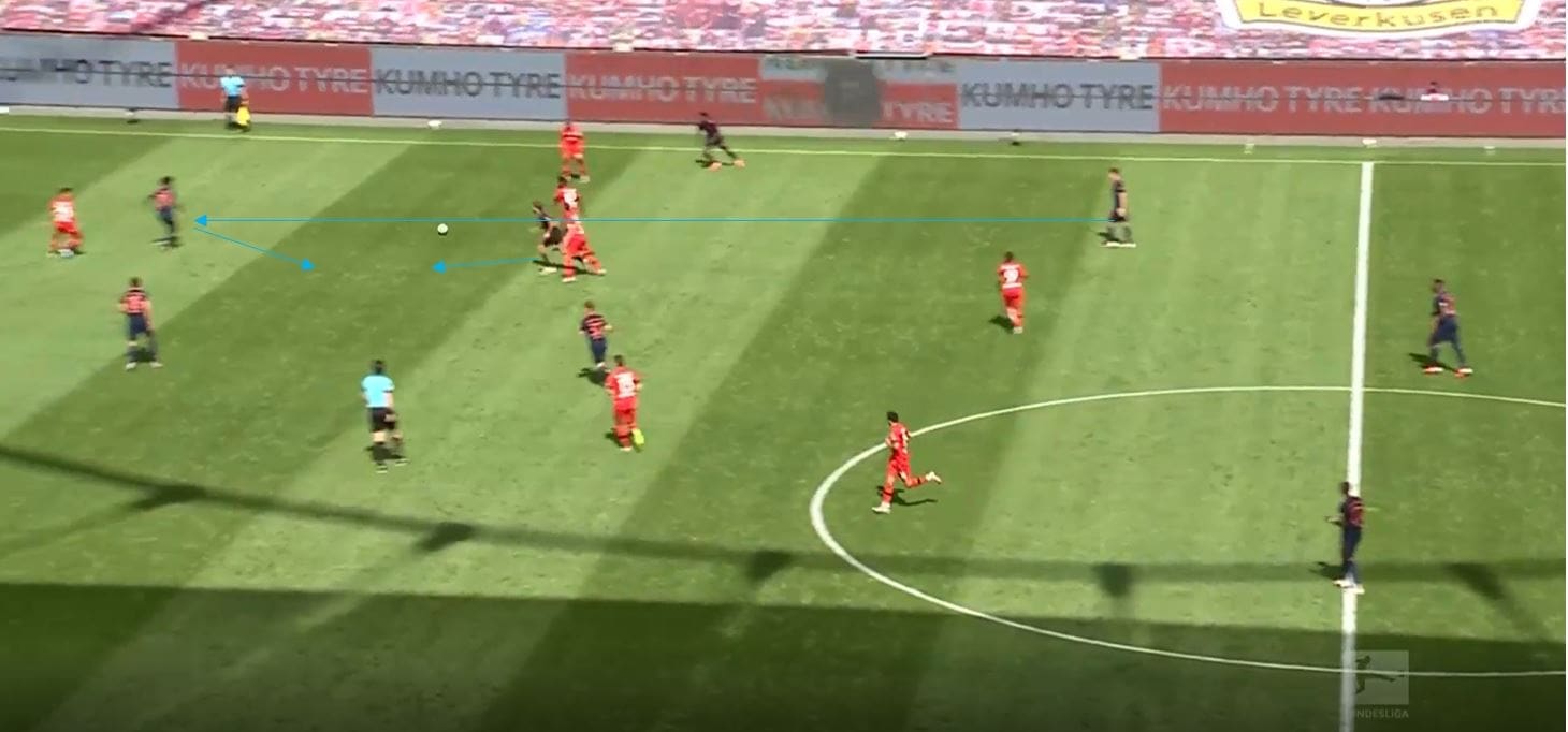 Bundesliga 2019/20: Bayer Leverkusen vs Bayern Munich- tactical analysis tactics