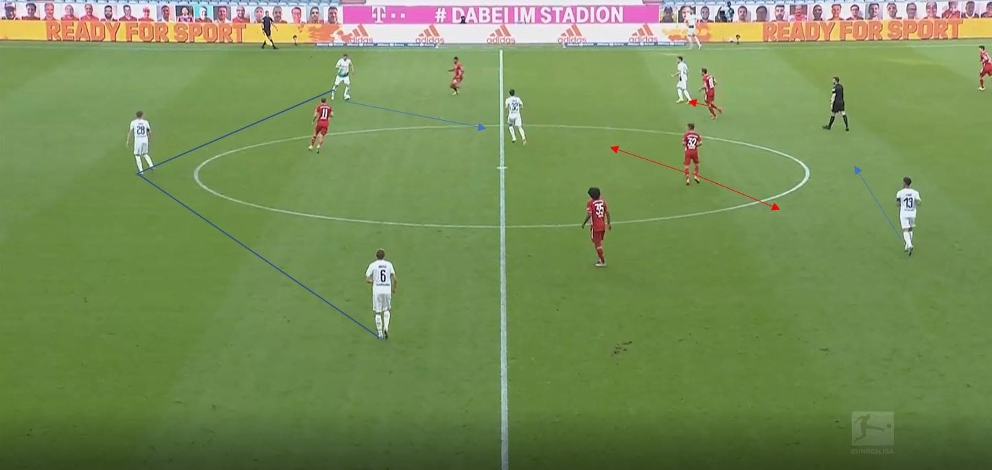 Bundesliga 2019/20: Bayern Munich vs Borussia Monchengladbach- tactical analysis tactics