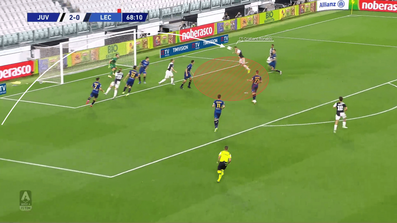 Serie A 2019/20: Juventus vs Lecce - tactical analysis tactics