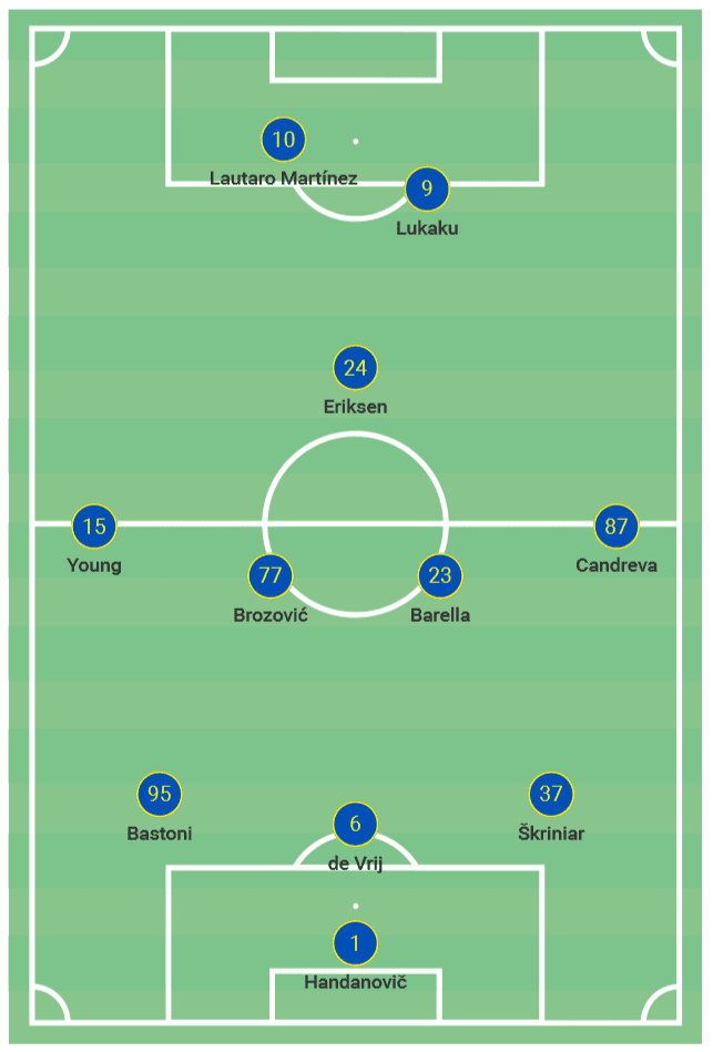 Achraf Hakimi at Inter 2019/20 – scout report – tactical analysis tactics