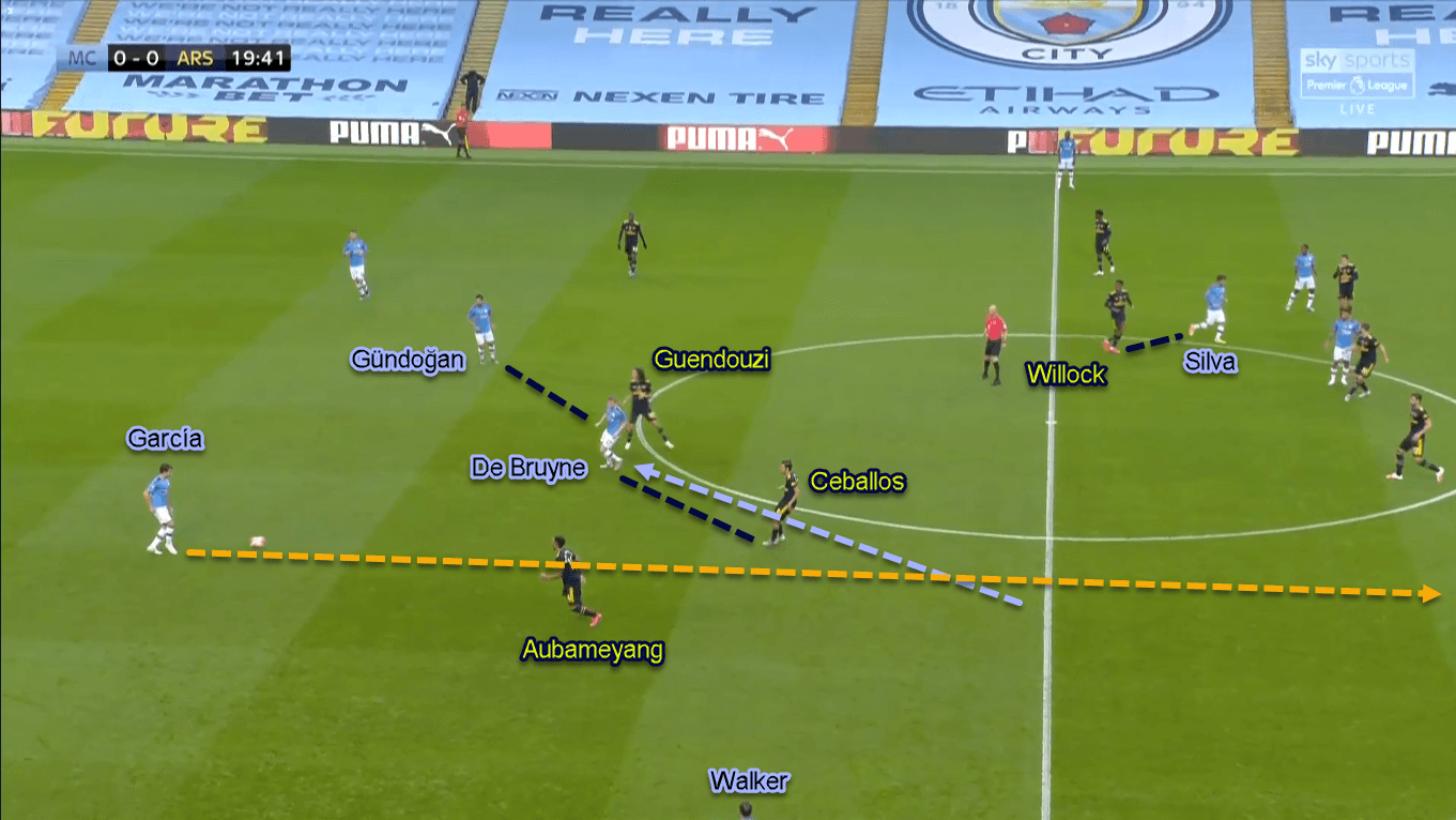 Premier League 2019/20: Manchester City vs Arsenal - Tactical Analysis Tactics