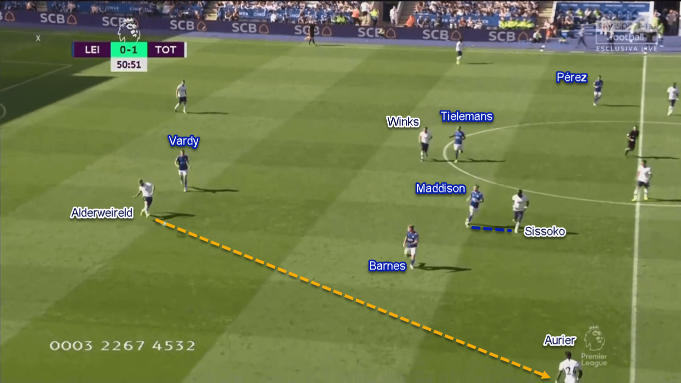 James Maddison 2019/20 - Scout Report - Tactical Analysis Tactics