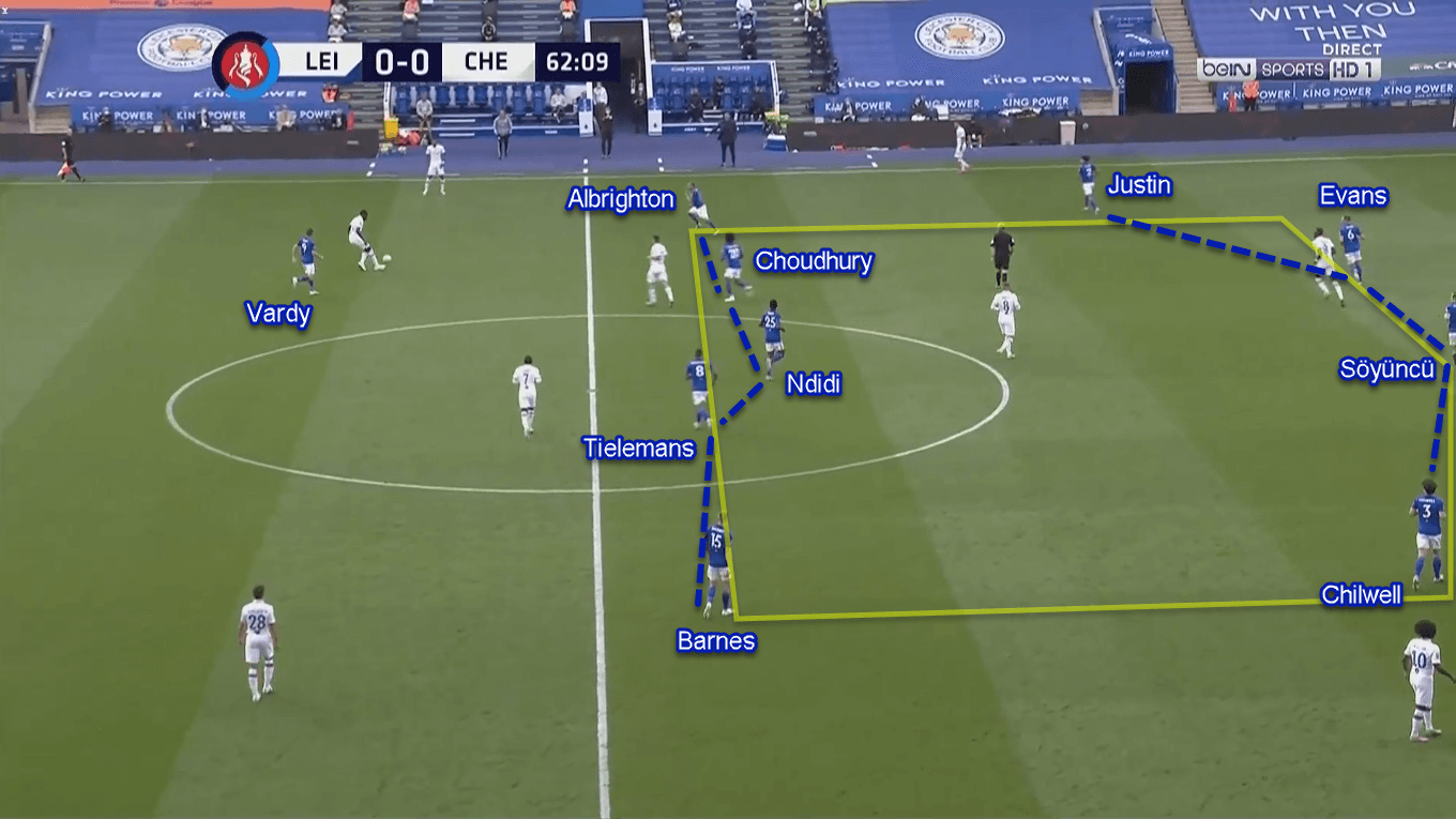 FA Cup 2019/20: Leicester City vs Chelsea - Tactical Analysis Tactics