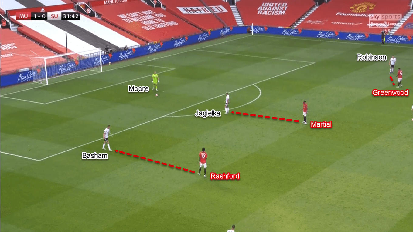 Premier League 2019/20: Manchester United vs Sheffield United – Tactical Analysis Tactics