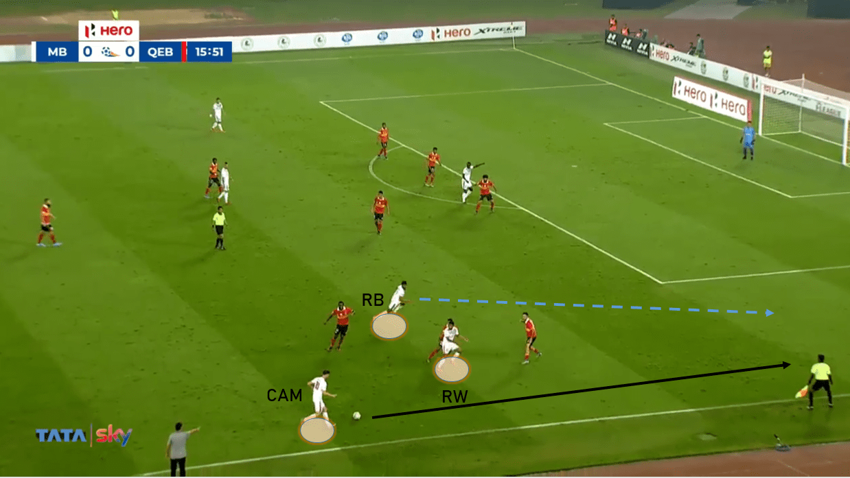 Kibu Vicuna at Mohun Bagan 2019/20 - tactical analysis tactics