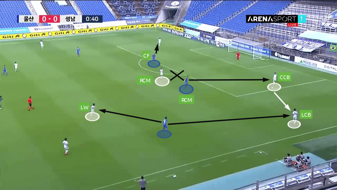 K-League 1 2019/20: Ulsan Hyundai vs Seongnam FC - tactical analysis tactics