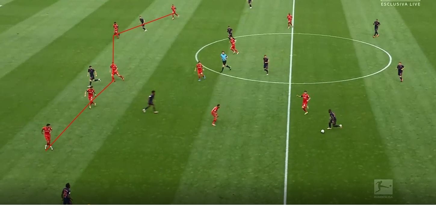 Bundesliga 2019/20: Bayer Leverkusen vs Bayern Munich- tactical analysis tactics