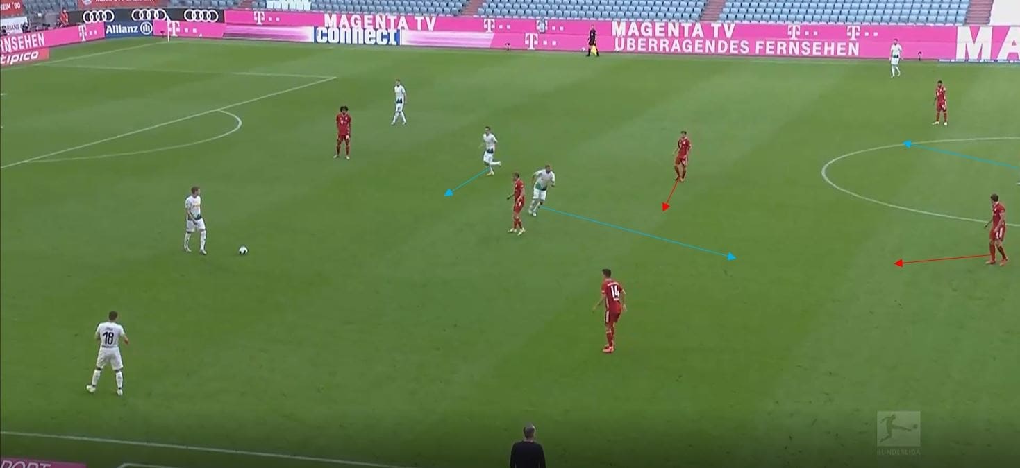 Bundesliga 2019/20: Bayern Munich vs Borussia Monchengladbach- tactical analysis tactics