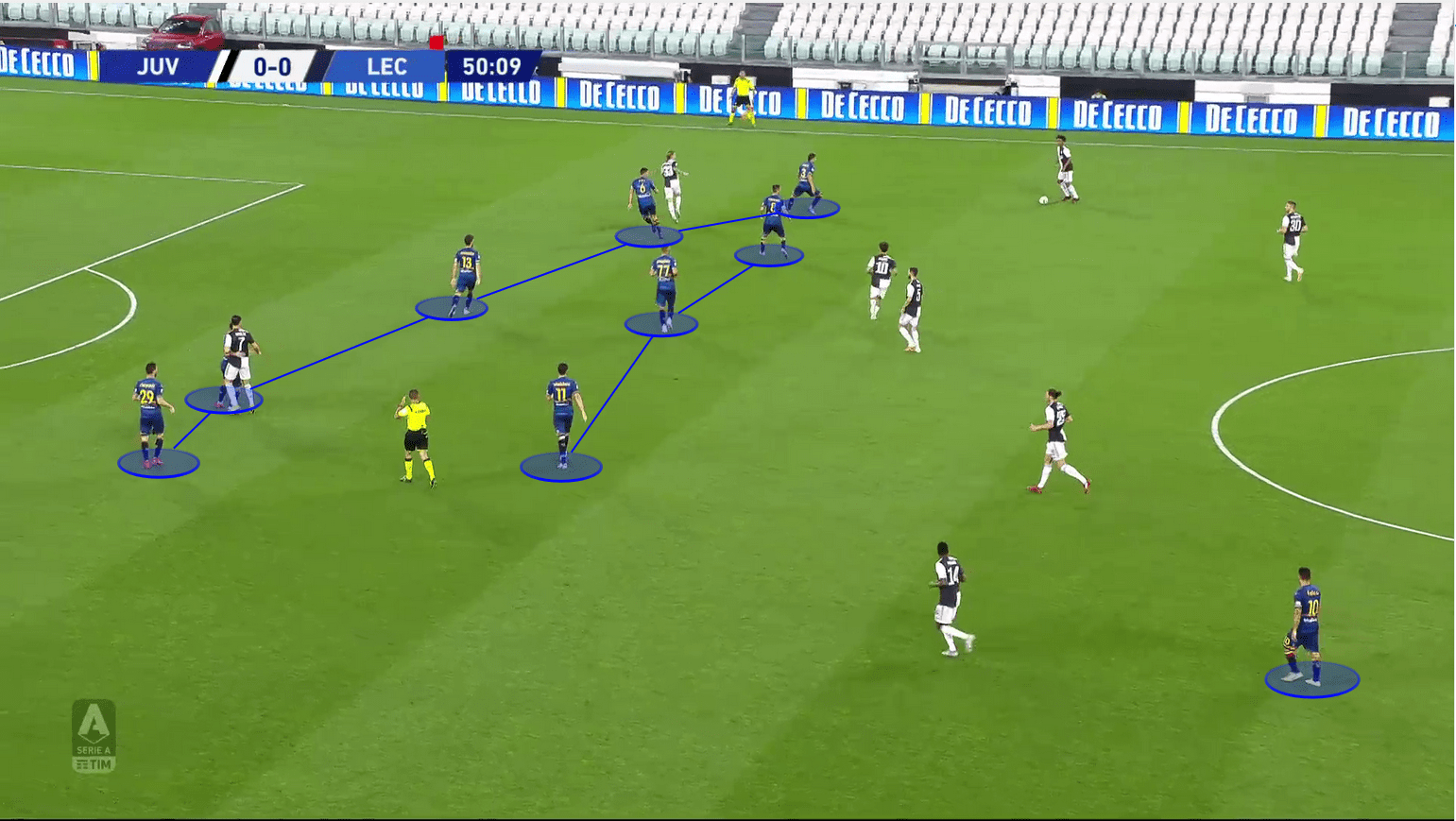 Serie A 2019/20: Juventus vs Lecce - tactical analysis tactics