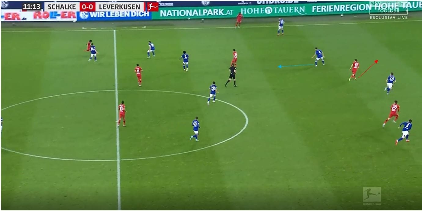 Bundesliga 2019/20: Schalke vs Bayer Leverkusen- tactical analysis tactics