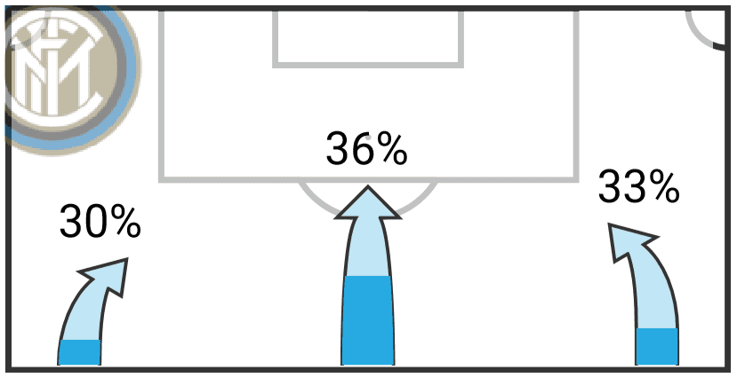 Achraf Hakimi at Inter 2019/20 – scout report – tactical analysis tactics