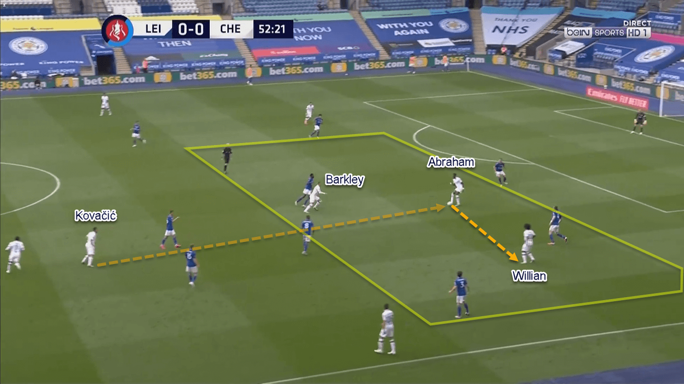 FA Cup 2019/20: Leicester City vs Chelsea - Tactical Analysis Tactics