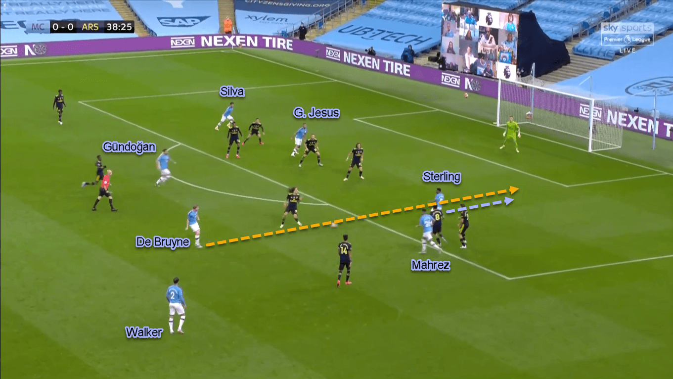 Premier League 2019/20: Manchester City vs Arsenal - Tactical Analysis Tactics