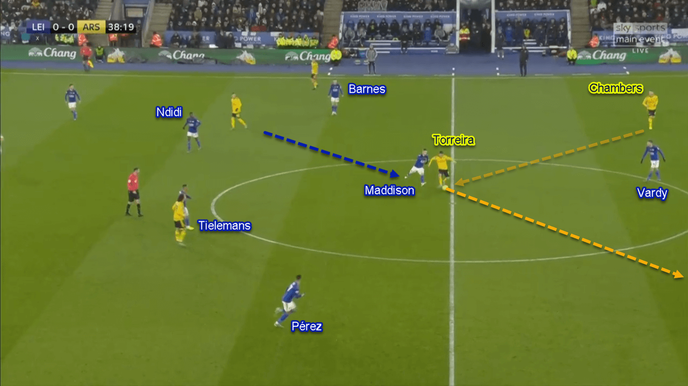 James Maddison 2019/20 - Scout Report - Tactical Analysis Tactics