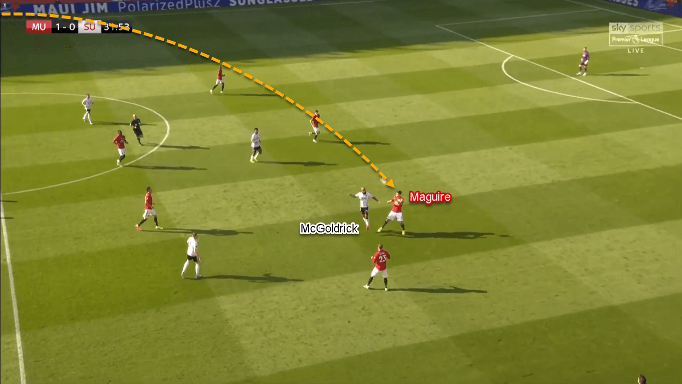 Premier League 2019/20: Manchester United vs Sheffield United – Tactical Analysis Tactics